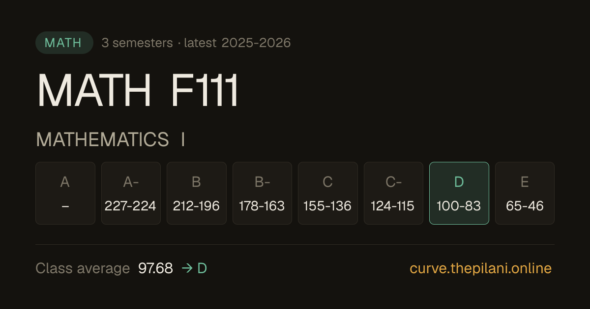 MATH F111 Mathematics I Grade Boundaries · BITS Pilani